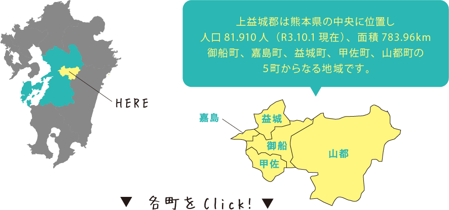上益城郡は熊本県に位置し人口81.910人（R3.10.1現在）、面積783.96kmの御船町、嘉島町、益城町、甲佐町、山都町の５町からなる地域です。各町をClick！